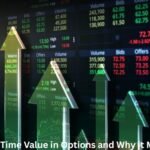 What is Time Value in Options and Why it Matters